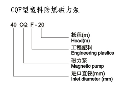 防爆磁力泵，不銹鋼磁力泵,氟塑料磁力泵,磁力泵廠家,磁力泵,CQF磁力泵, CQ磁力泵,MP磁力泵，磁力泵結(jié)構(gòu)圖，ZCQ型磁力泵，自吸磁力泵，工程塑料磁力泵，ZBF磁力泵