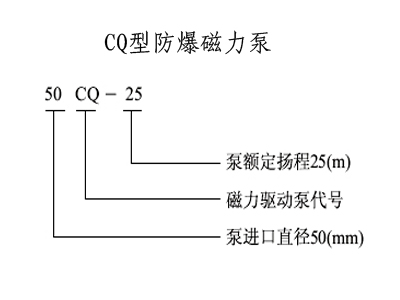 ãP䓴,ϴ,ÏS,,CQF, CQ,MPýY(ji)(gu)DZCQʹϴZBF