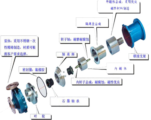 ãP䓴,ϴ,ÏS,,CQF, CQ,MPýY(ji)(gu)DZCQʹϴZBF