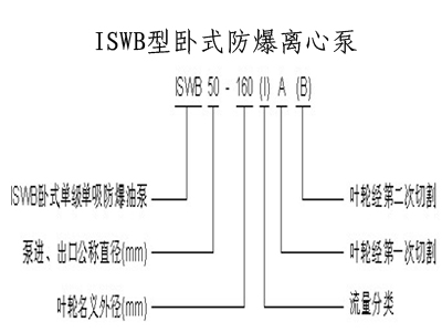 管道離心泵,離心泵,多級(jí)離心泵,不銹鋼離心泵，臥式離心泵，離心泵型號(hào)，立式離心泵，離心泵型號(hào)及參數(shù)，清水離心泵，臥式單級(jí)離心泵，離心泵的工作原理，熱水離心泵，氟塑料離心泵，防爆離心泵