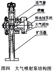 大氣噴射泵