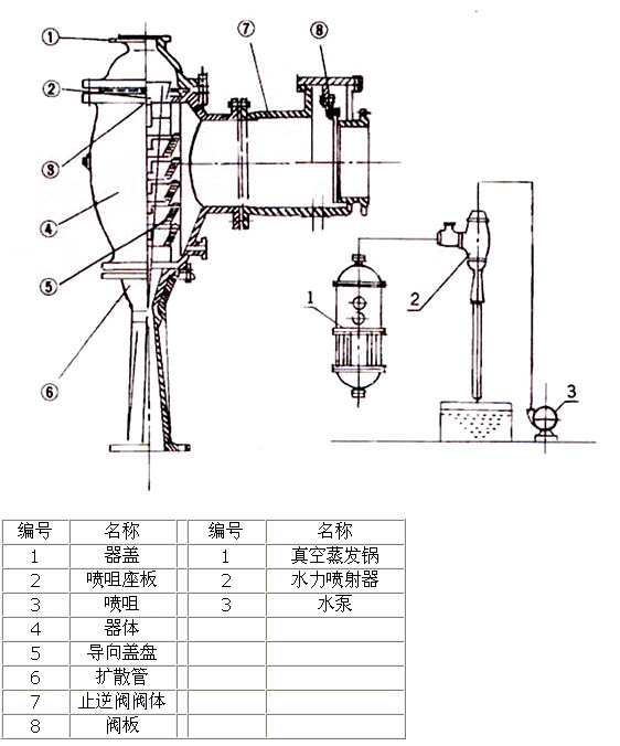 W系列水力噴射器結(jié)構(gòu)圖.jpg