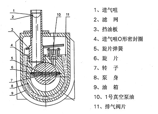 2XZ旋片式真空泵