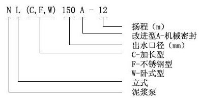 【上海高良泵閥制造有限公司】是nl泥漿泵，污水泥漿泵，泥漿泵型號(hào)及價(jià)格，泥漿泵型號(hào)，泥漿泵型號(hào)參數(shù)，泥漿泵廠家.