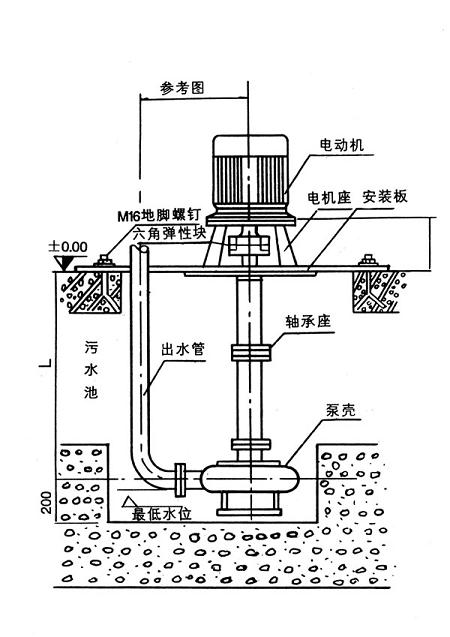 【上海高良泵閥制造有限公司】是nl泥漿泵，污水泥漿泵，泥漿泵型號(hào)及價(jià)格，泥漿泵型號(hào)，泥漿泵型號(hào)參數(shù)，泥漿泵廠家.