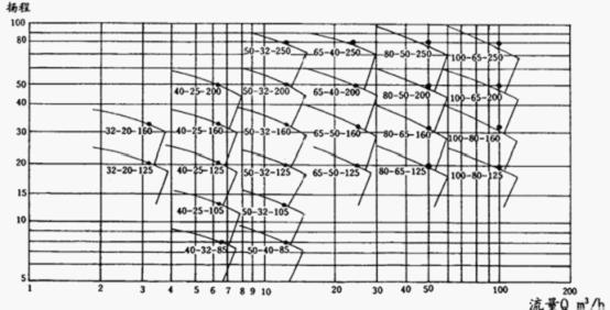 CQBP䓴(q)(dng)?qng)D