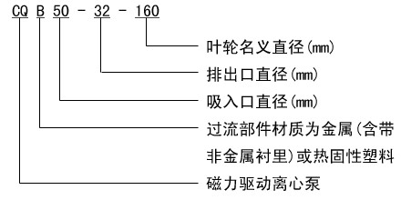 CQBP䓴(q)(dng)̖(ho)x