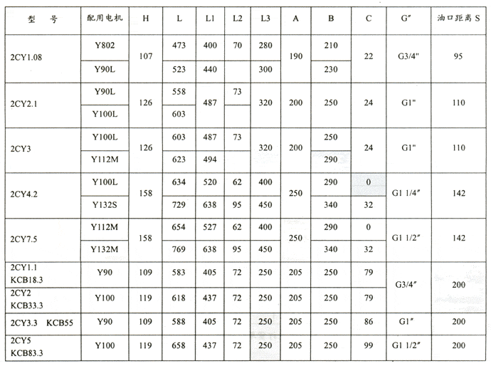 KCB齒輪油泵