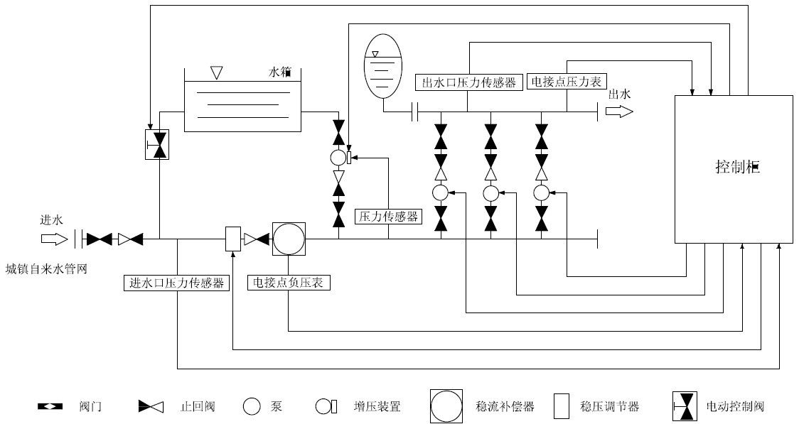 智能箱式泵站示意圖