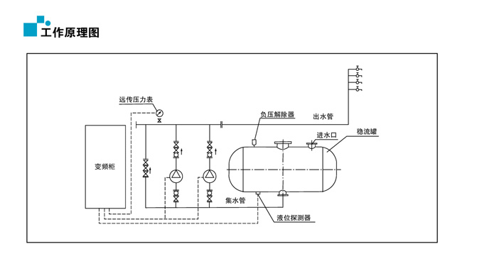 無塔供水設(shè)備工作原理圖